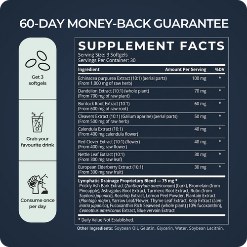 Lymphatic Flow Softgels