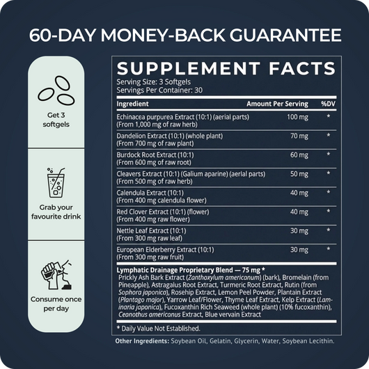 Lymphatic Flow Softgels