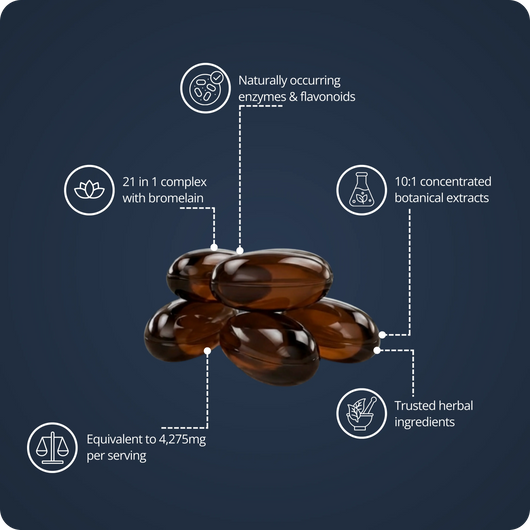 Lymphatic Flow Softgels