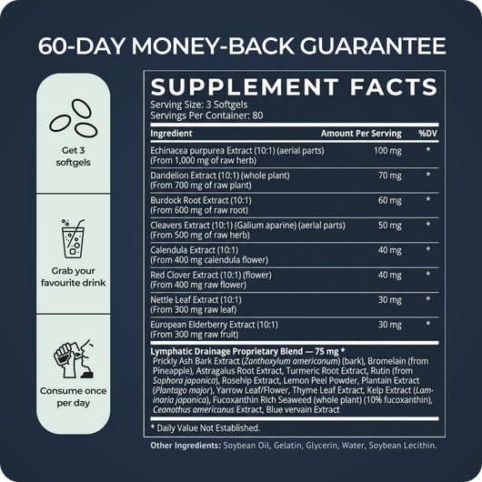 Lymphatic Flow Softgels